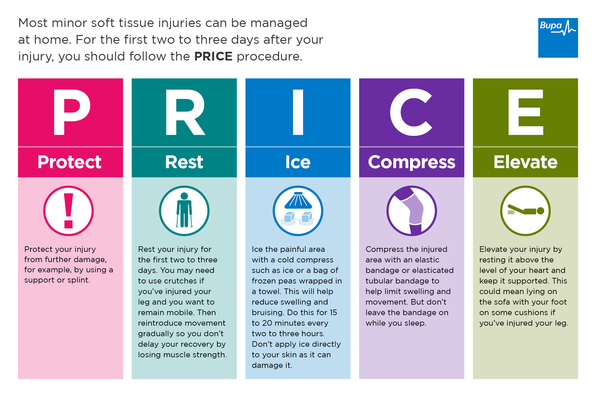 Treatment And Rehabilitation For A Sprained Ankle 